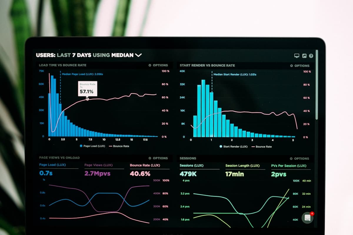 Types of business intelligence shown on analytics dashboards