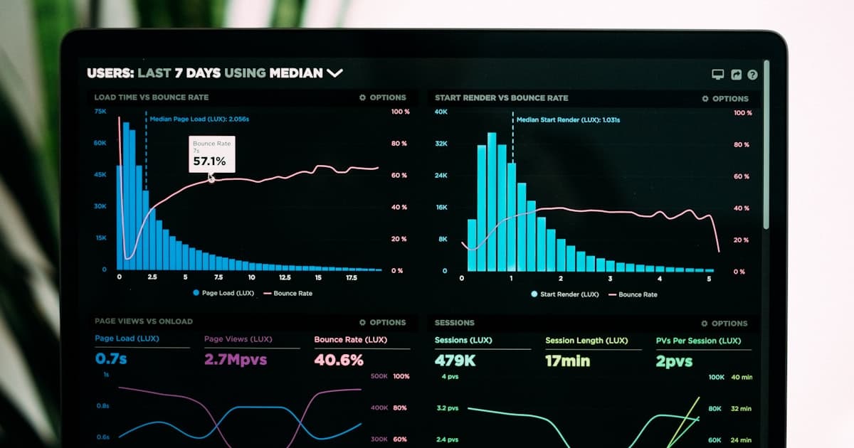 Analytics dashboard used to evaluate enterprise AI platform performance